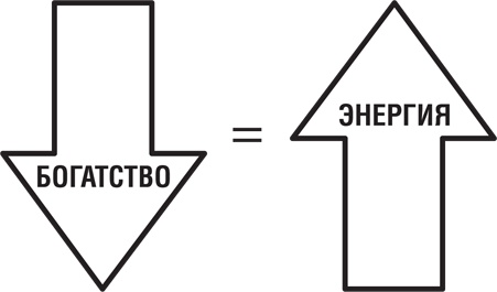 Почему мы хотим, чтобы вы были богаты Почему мы хотим, чтобы вы были богаты