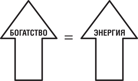 Почему мы хотим, чтобы вы были богаты Почему мы хотим, чтобы вы были богаты