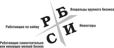 Почему мы хотим, чтобы вы были богаты Почему мы хотим, чтобы вы были богаты