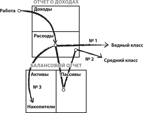 Почему мы хотим, чтобы вы были богаты Почему мы хотим, чтобы вы были богаты