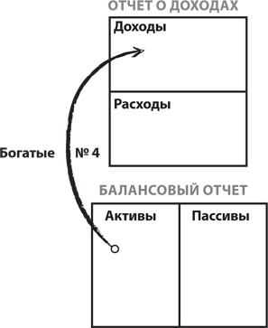 Почему мы хотим, чтобы вы были богаты Почему мы хотим, чтобы вы были богаты