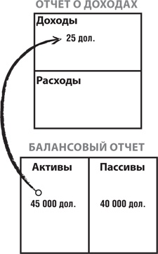 Почему мы хотим, чтобы вы были богаты Почему мы хотим, чтобы вы были богаты