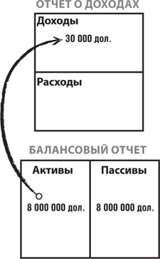Почему мы хотим, чтобы вы были богаты Почему мы хотим, чтобы вы были богаты