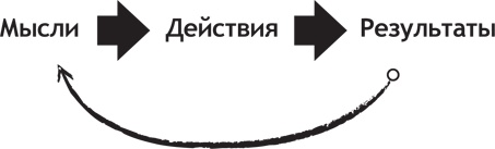 Почему мы хотим, чтобы вы были богаты Почему мы хотим, чтобы вы были богаты