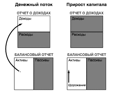 Несправедливое преимущество Несправедливое преимущество