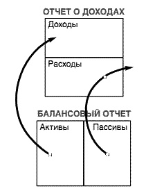 Несправедливое преимущество Несправедливое преимущество