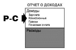 Несправедливое преимущество Несправедливое преимущество