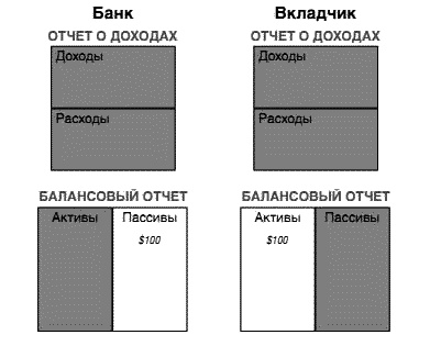 Несправедливое преимущество Несправедливое преимущество