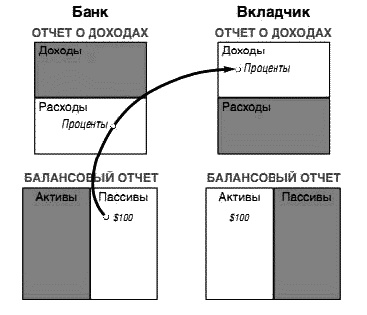 Несправедливое преимущество Несправедливое преимущество