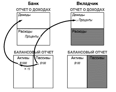 Несправедливое преимущество Несправедливое преимущество