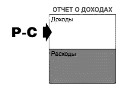Несправедливое преимущество Несправедливое преимущество