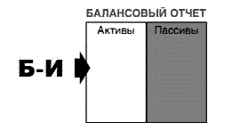 Несправедливое преимущество Несправедливое преимущество
