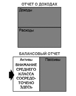 Несправедливое преимущество Несправедливое преимущество