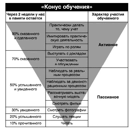 Несправедливое преимущество Несправедливое преимущество