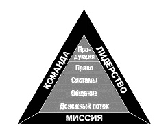 Несправедливое преимущество Несправедливое преимущество