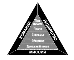 Несправедливое преимущество Несправедливое преимущество
