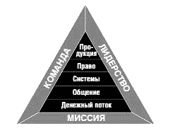 Несправедливое преимущество Несправедливое преимущество