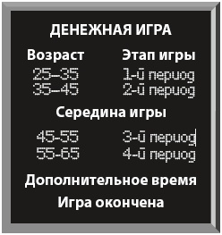 Богатый инвестор - быстрый инвестор Богатый инвестор - быстрый инвестор