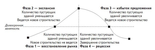 Инвестиции в недвижимость Инвестиции в недвижимость