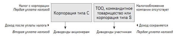 Инвестиции в недвижимость Инвестиции в недвижимость
