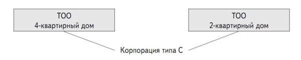 Инвестиции в недвижимость Инвестиции в недвижимость
