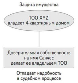 Инвестиции в недвижимость Инвестиции в недвижимость