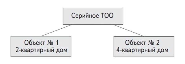Инвестиции в недвижимость Инвестиции в недвижимость