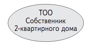 Инвестиции в недвижимость Инвестиции в недвижимость