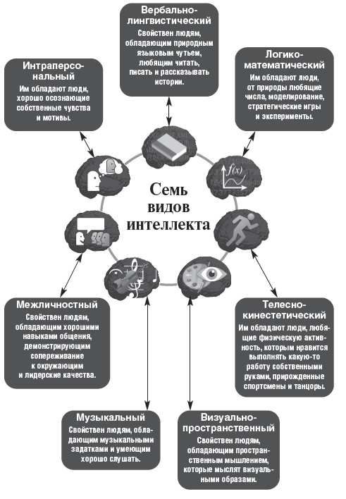 Дар Мидаса Дар Мидаса