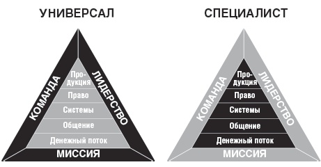 Дар Мидаса Дар Мидаса