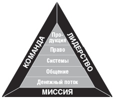 Дар Мидаса Дар Мидаса