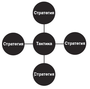 Дар Мидаса Дар Мидаса