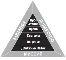 Дар Мидаса Дар Мидаса