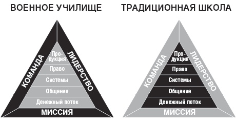 Дар Мидаса Дар Мидаса
