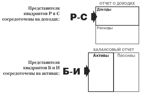 Дар Мидаса Дар Мидаса
