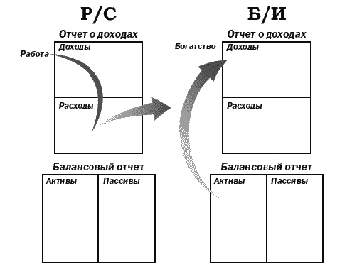 Поднимите свой финансовый IQ Поднимите свой финансовый IQ
