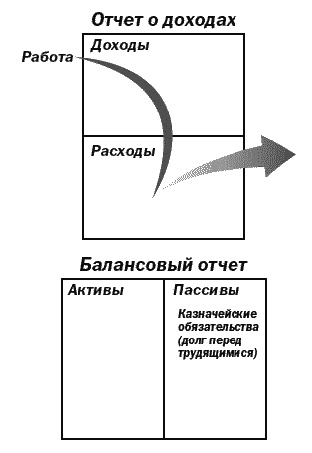 Поднимите свой финансовый IQ Поднимите свой финансовый IQ