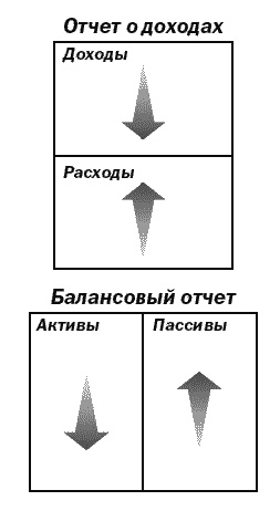 Поднимите свой финансовый IQ Поднимите свой финансовый IQ