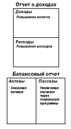 Поднимите свой финансовый IQ Поднимите свой финансовый IQ