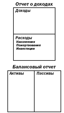 Поднимите свой финансовый IQ Поднимите свой финансовый IQ