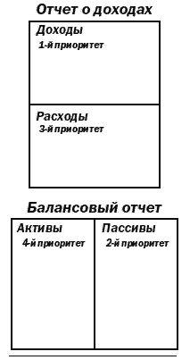 Поднимите свой финансовый IQ Поднимите свой финансовый IQ