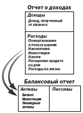 Поднимите свой финансовый IQ Поднимите свой финансовый IQ