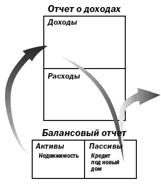 Поднимите свой финансовый IQ Поднимите свой финансовый IQ