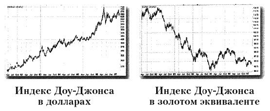 Поднимите свой финансовый IQ Поднимите свой финансовый IQ