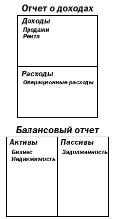 Поднимите свой финансовый IQ Поднимите свой финансовый IQ