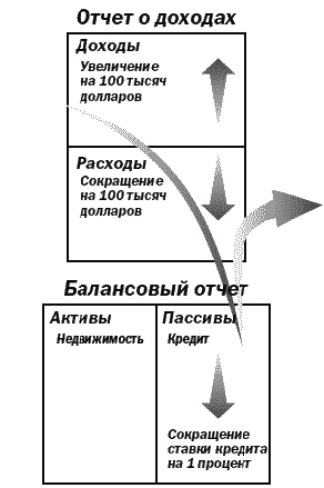 Поднимите свой финансовый IQ Поднимите свой финансовый IQ