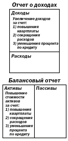 Поднимите свой финансовый IQ Поднимите свой финансовый IQ