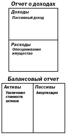 Поднимите свой финансовый IQ Поднимите свой финансовый IQ
