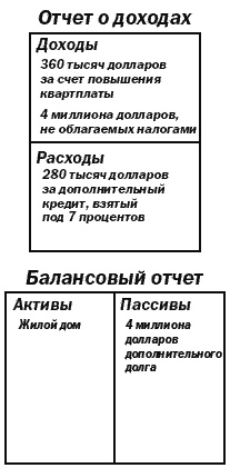 Поднимите свой финансовый IQ Поднимите свой финансовый IQ