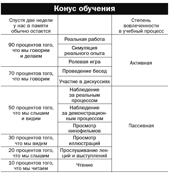 Поднимите свой финансовый IQ Поднимите свой финансовый IQ